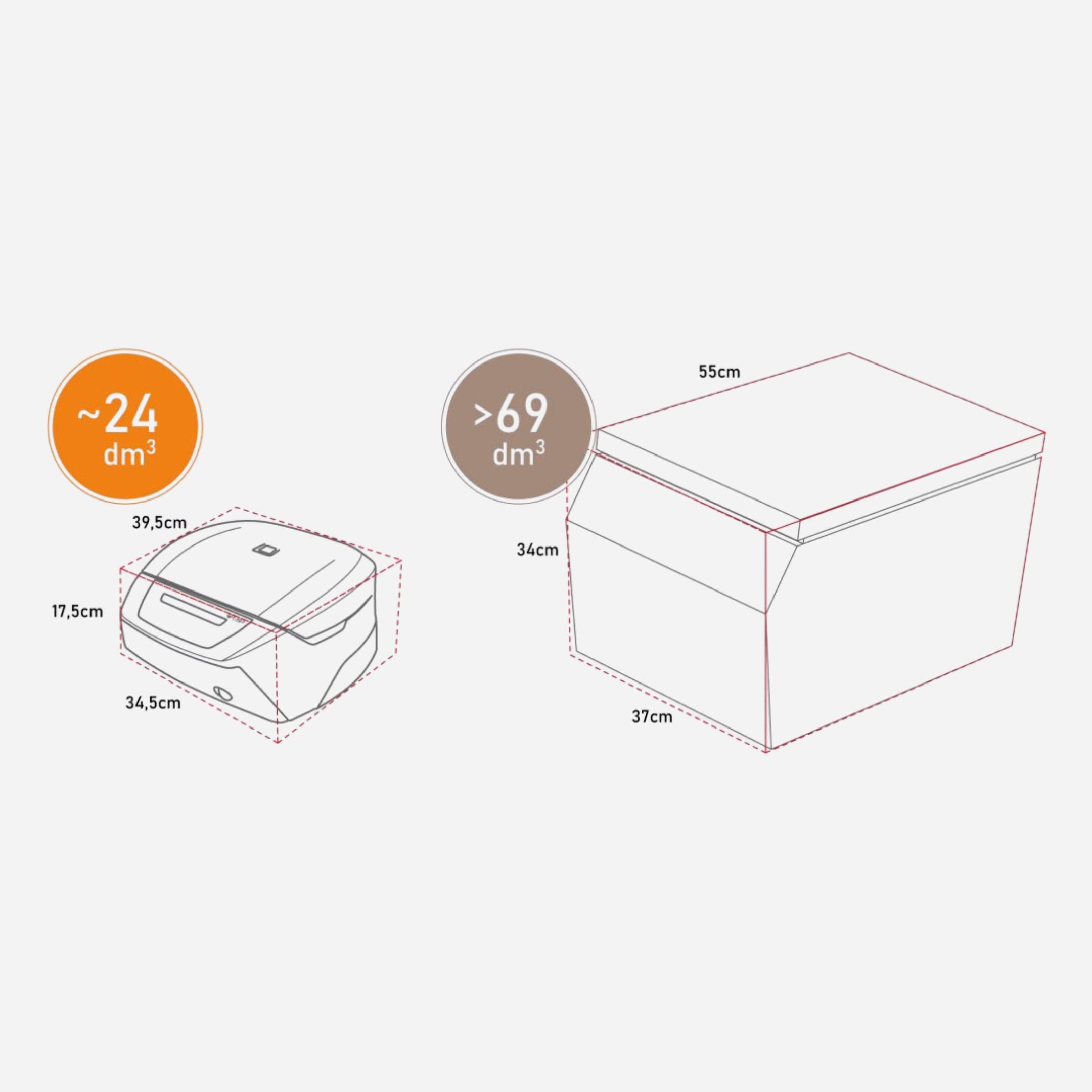 Deluxe Package: Bio-Threads® + T-Lab®